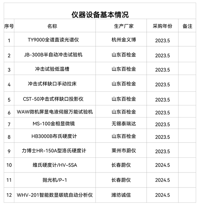�����豸�������